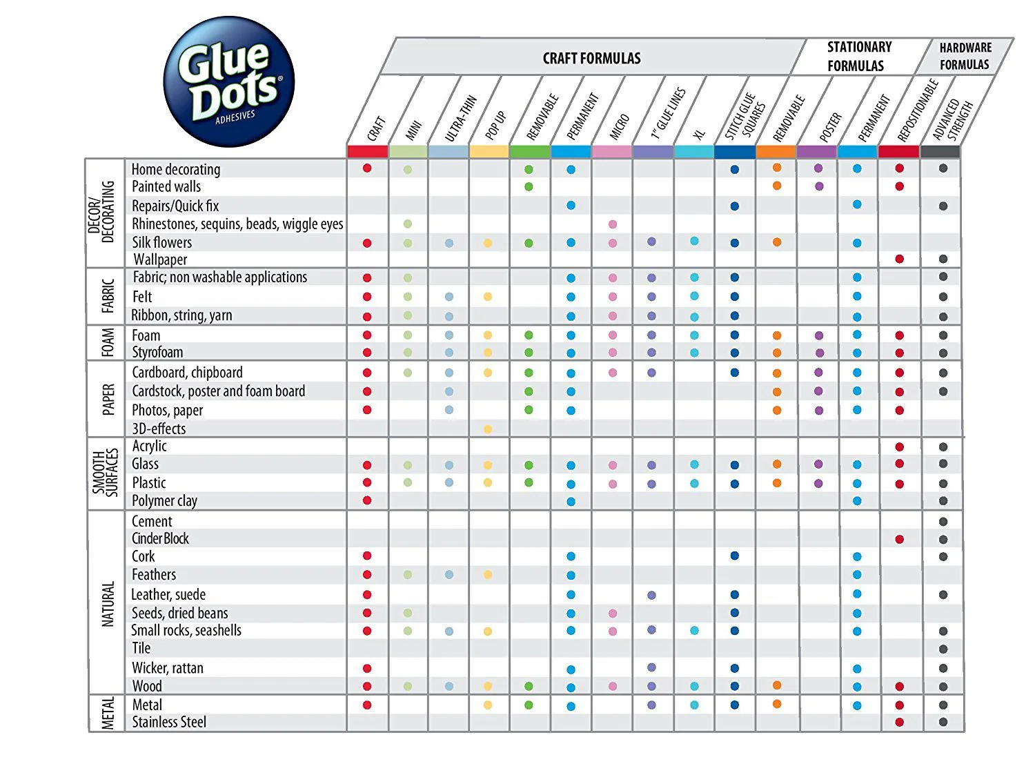 Glue Dots Advanced Double Sided Strenght Sheets Permanent Bonds to Virtually Any Surface 5pc - Image 4